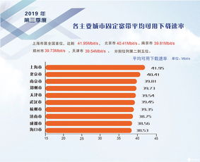 2019年第三季度我国固定宽带网络提速显著，平均下载速率达37.69 Mbit/s