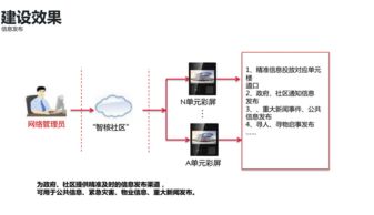 互联网赋能，智慧升级 智能楼宇可视对讲系统的变革与传统产品的比较