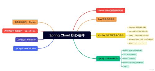 Spring Cloud微服务架构深度解析 三种架构模式对比及互联网接入实践