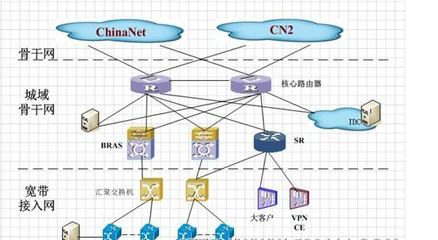HFC与LAN接入方式详解 网络工程师与规划设计师必备知识