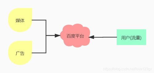 产品学习之初探互联网思维——重新定义产品运作的21世纪范式