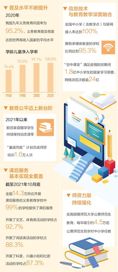 全国中小学互联网接入率100 让每个孩子都享有公平而有质量的教育